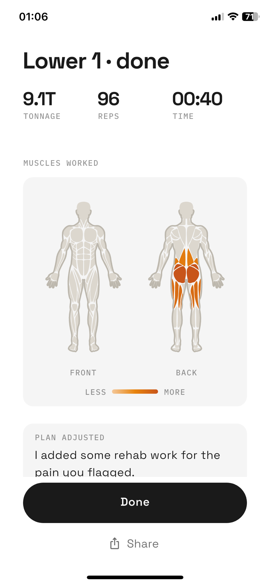 The muscles you worked